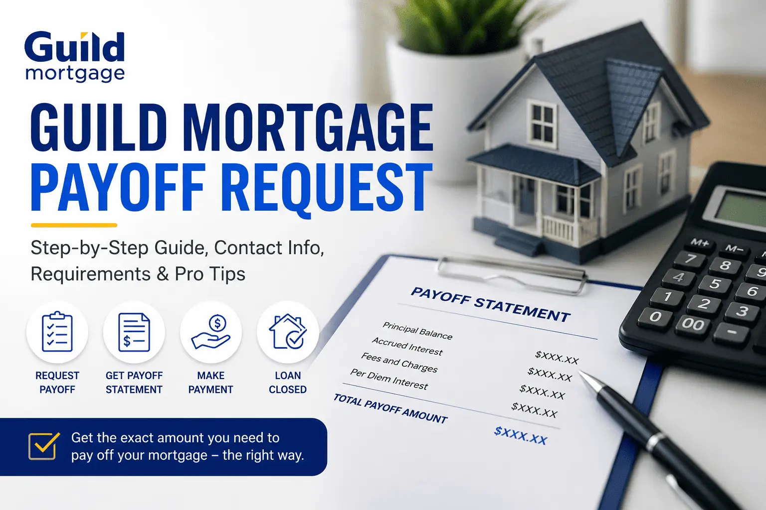 Guild Mortgage payoff request guide showing payoff statement, calculator, house model, and mortgage documents.