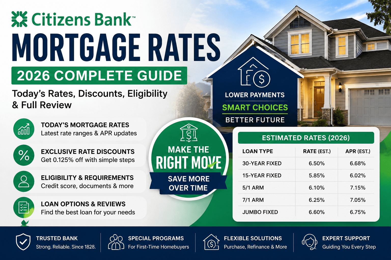 Citizens Bank Mortgage Rates with today's mortgage rates, loan options, discounts, eligibility, and refinance guide
